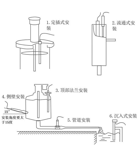 在线ph传感器安装